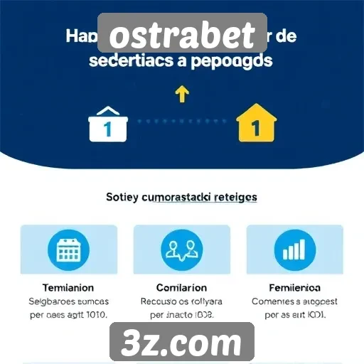 Recursos de segurança destacados no site Ostrabet